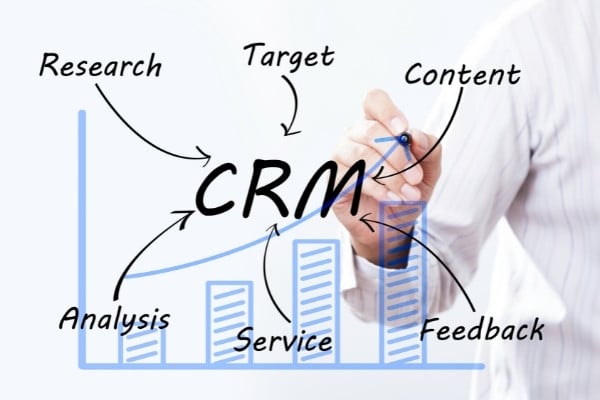 İşletmelerin Neden CRM Yazılımına İhtiyacı Var?